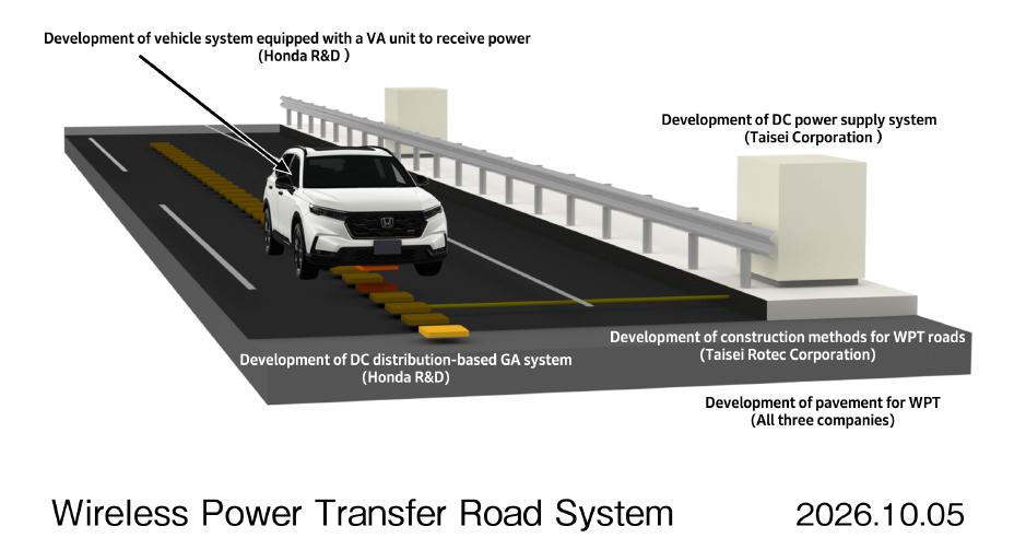 Honda's official illustration of a vehicle receiving wireless power from charging equipment embedded in a road.