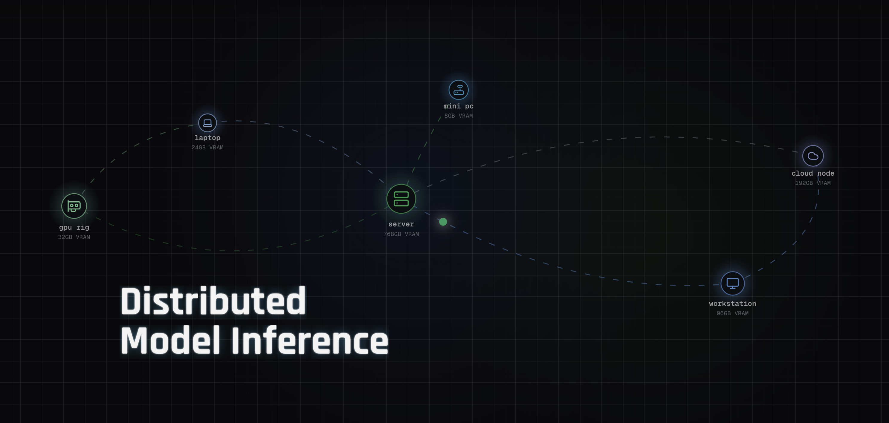 Official Iroh Mesh LLM graphic showing multiple computers connected for distributed model inference.