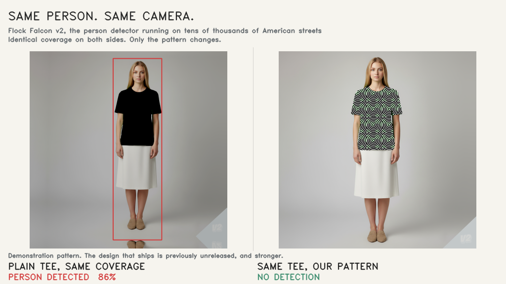 Official noRecognition comparison showing a normal shirt detected by a person detector and an adversarial pattern with no detection.